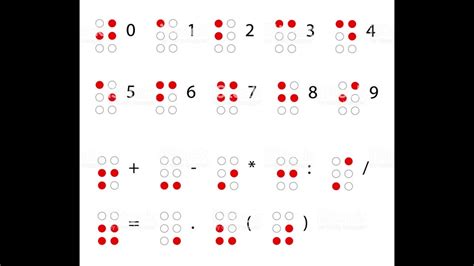 Braille alfabesi rakamlar